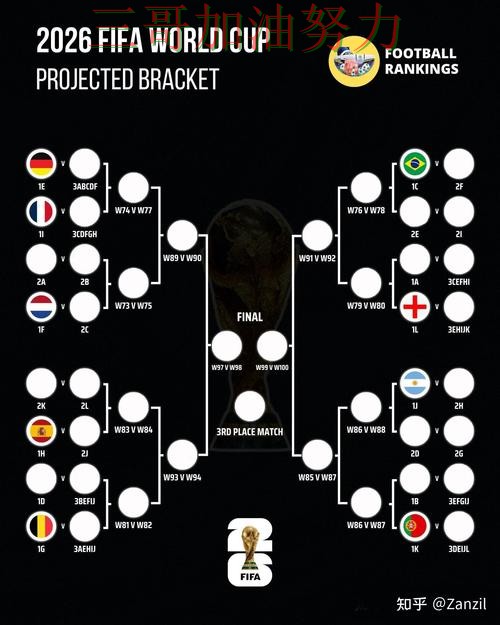 世界杯竞猜是否安全?实测对比带你了解(FIFA World Cup 2026) 世界杯竞猜是否安全?实测对比带你了解(FIFA World Cup 2026)