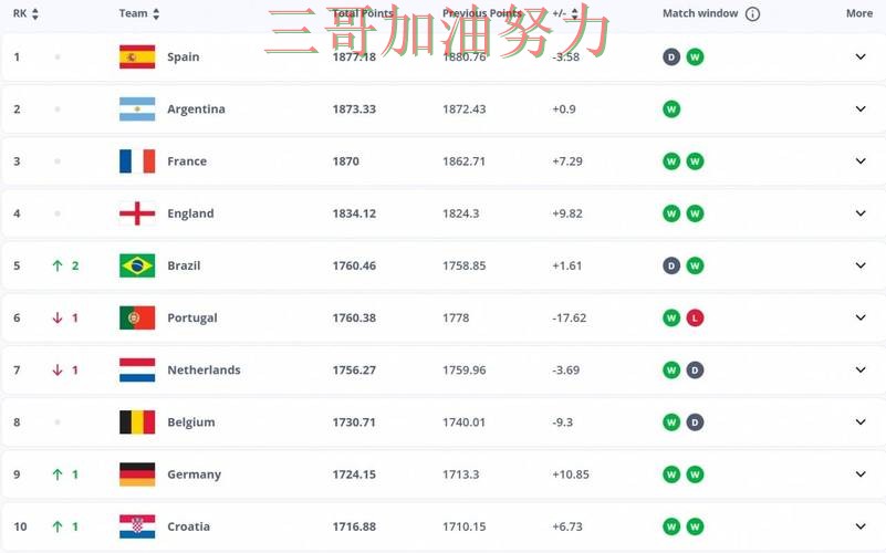 FIFA World Cup 2026专栏:世界杯投注平台数据分析+直播全面推荐 FIFA World Cup 2026专栏:世界杯投注平台数据分析+直播全面推荐